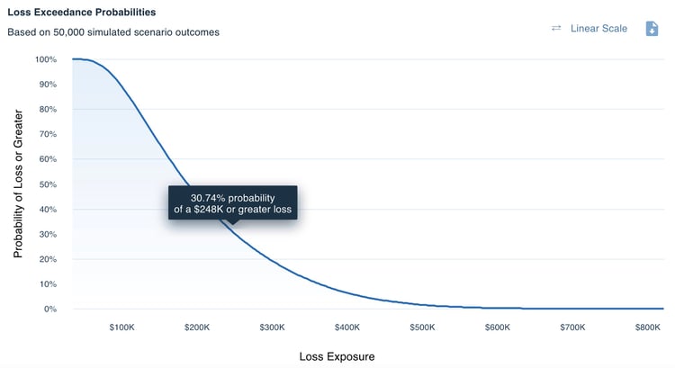 RiskLens Platform - Loss Exceedance Curve