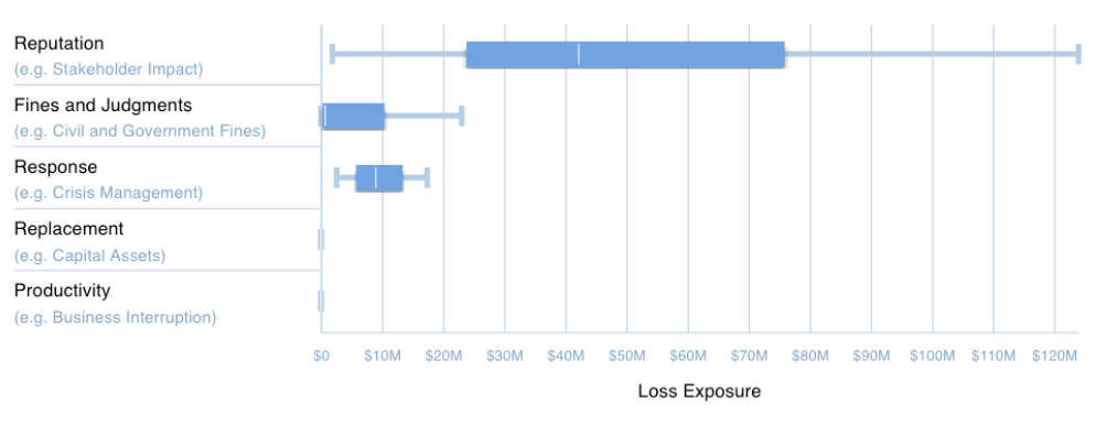 RiskLens Platform - Loss Types