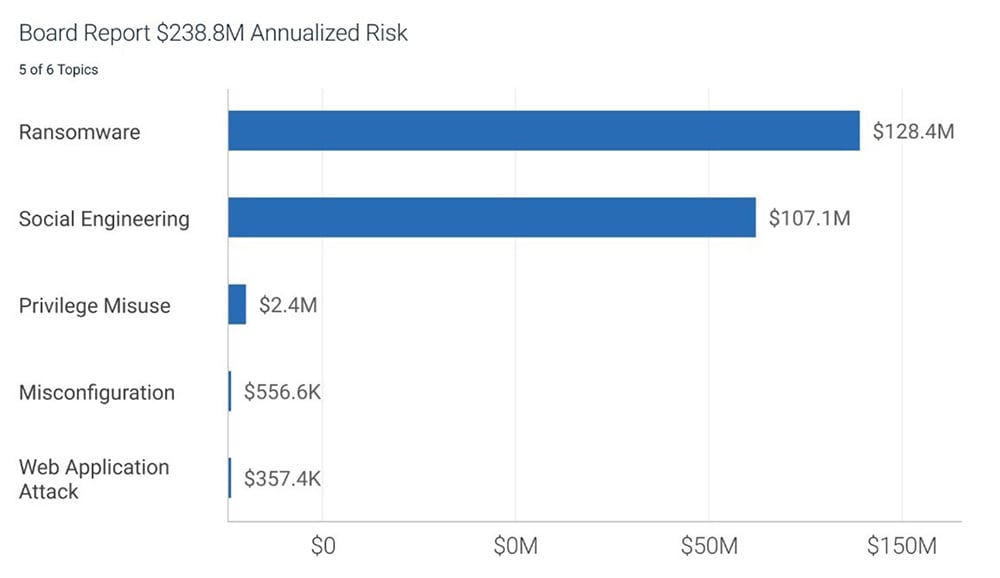 RiskLens Platform - Portfolio Mgmt - Top Risk Reporting