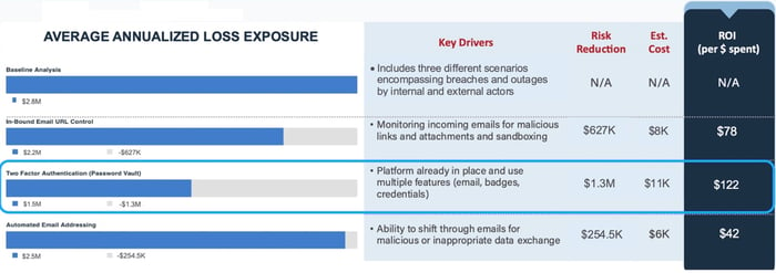 top down risk management approach