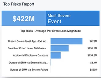 Don’t Know Your Top Risks? Read this Mini-Guide to Start