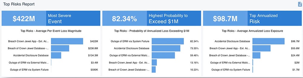 RiskLens Platform - Rapid Risk Assessment - Top Risks