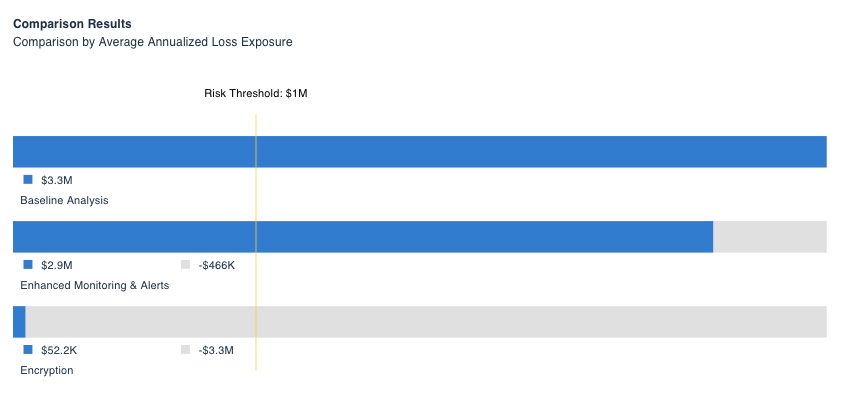 RiskLens Platform - Risk Treatment Analysis  2 - Comparison - Quantify Key Cyber Risks for New Acquisitions copy