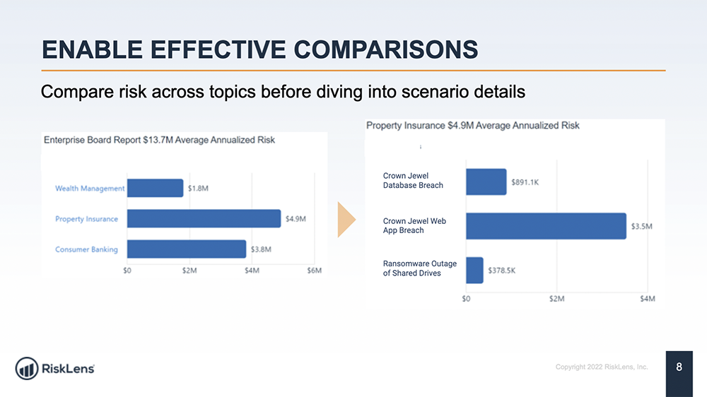 RiskLens Portfolio Management - Compare Risks by Loss Exposure