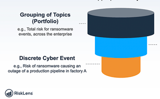 Webinar: Fast, Flexible Risk Reporting with RiskLens Portfolio Management