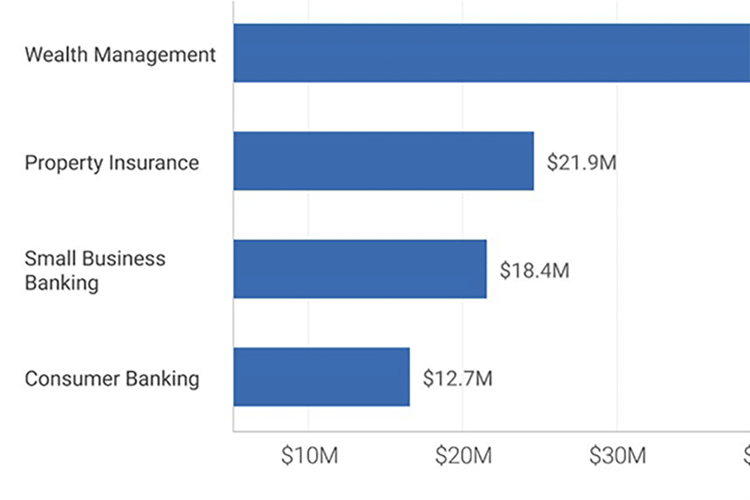 RiskLens Portfolios - Board Report - Detail