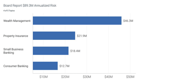 RiskLens Portfolios - Board Report 