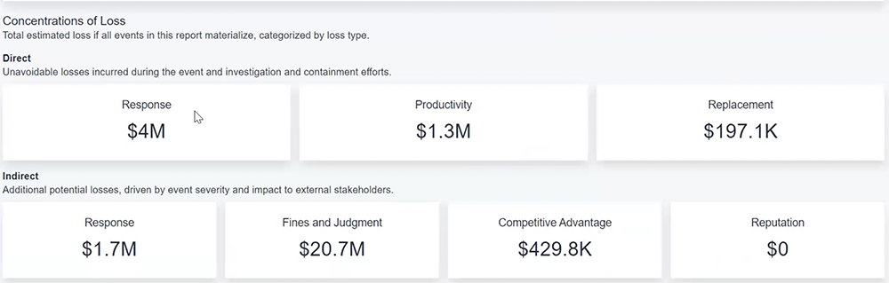 RiskLens Portfolios - Forms of Loss