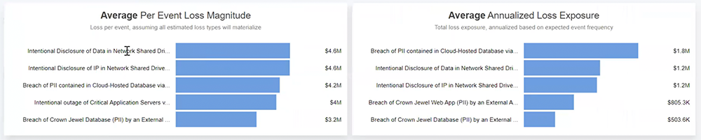 RiskLens Portfolios - Top Scenarios