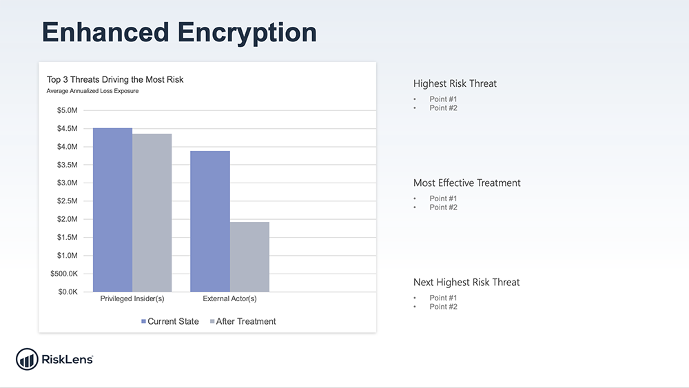 RiskLens PowerPoint Export - Top Threats