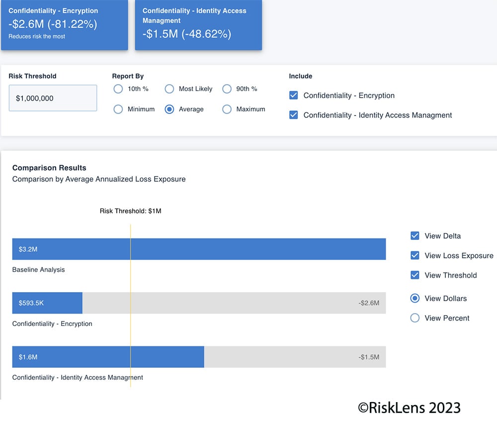 RiskLens Risk-Treatment-Analysis-Reporting 2