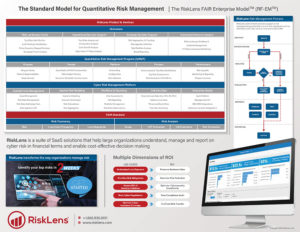 RiskLens-FAIR-Enterprise-Model-RF-EM-Reference-Guide-Poster-300x232