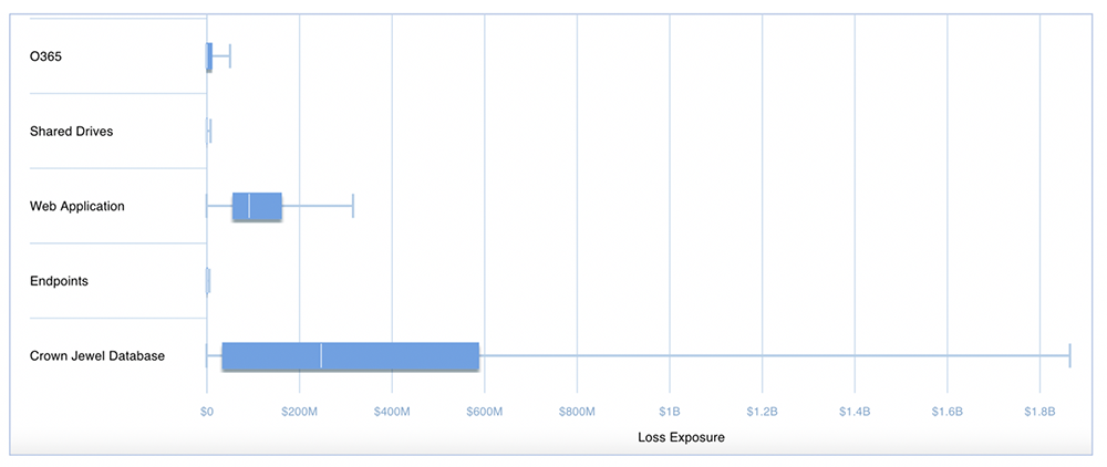 RiskLens-Platform-Aggregate-Loss-Exposure-by-Asset