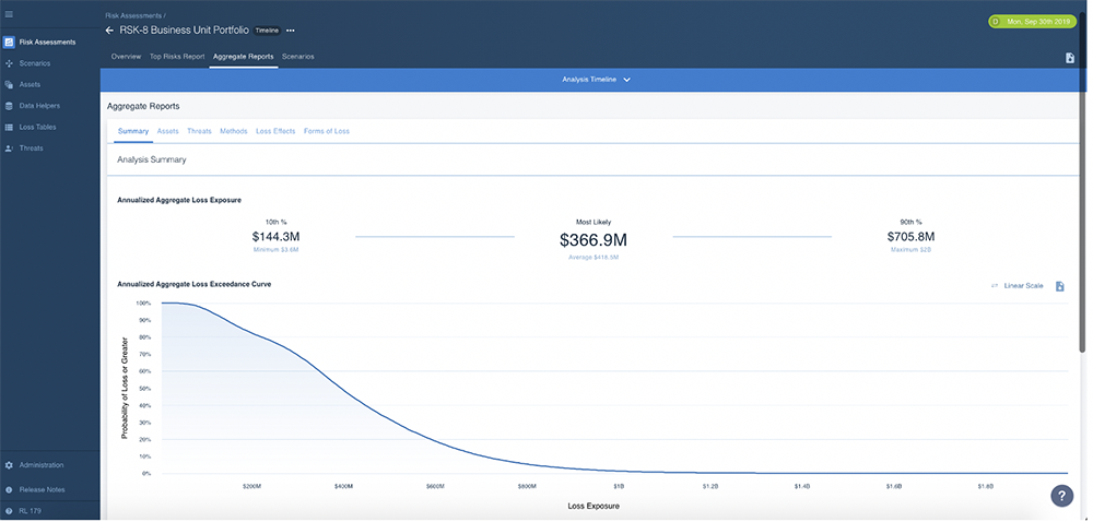 RiskLens-Platform-Business-Unit-Portfolio-Loss-Exceedance-Curve