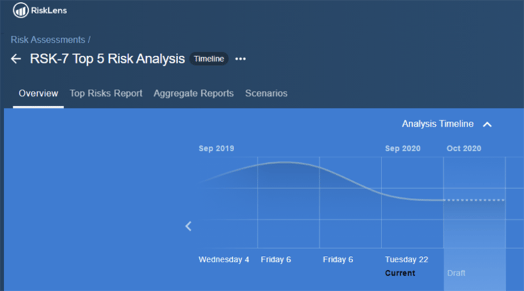 RiskLens-Platform-Timeline-768x427