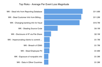 Boards: 5 Things about Cyber Risk Your CISO Isn't Telling You