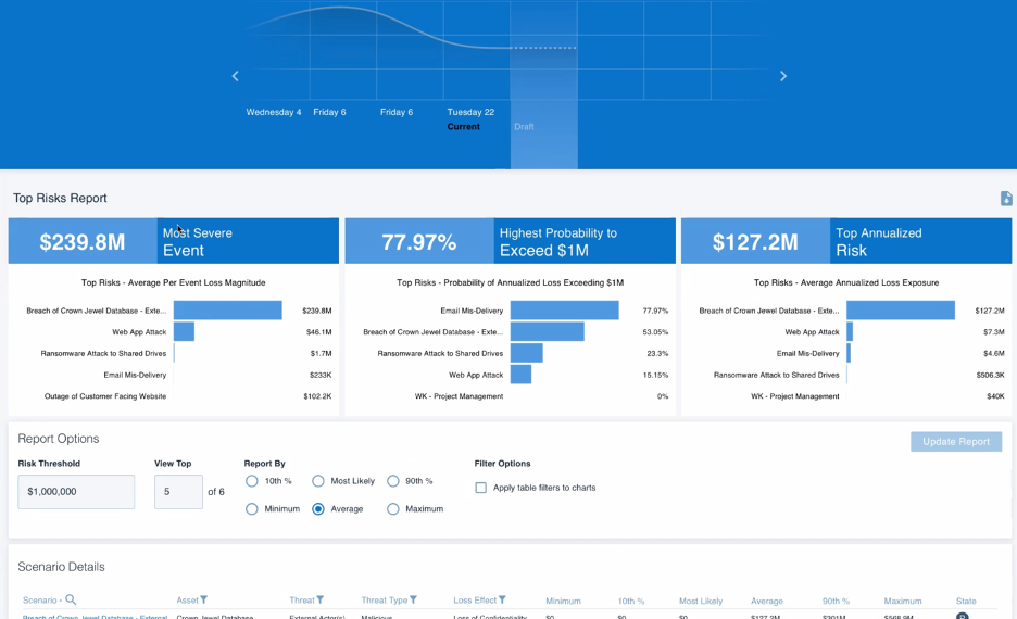 RiskLens-Platform-Top-Risks-Report-2