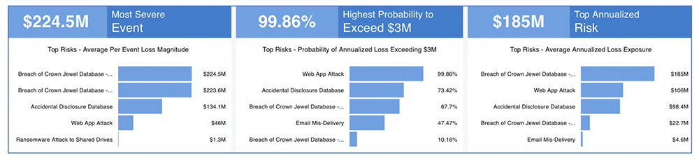 RiskLens-Platform-Top-Risks-Report