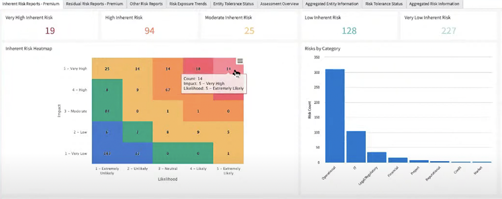 Service Now GRC RiskLens Integration Heat Map