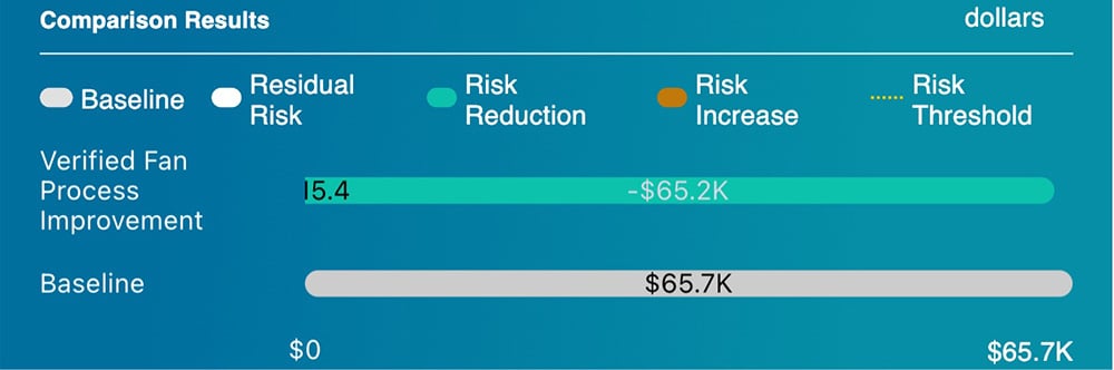 Ticketing Co - Comparison Result