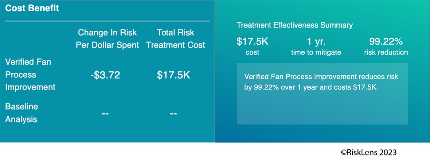 Ticketing Co - Cost Benefit 2