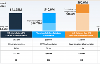 Top Risks Assessments - A C-Suite Imperative