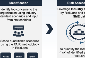 Webinar on Demand: See RiskLens Enterprise Top Risk Reporting in Action