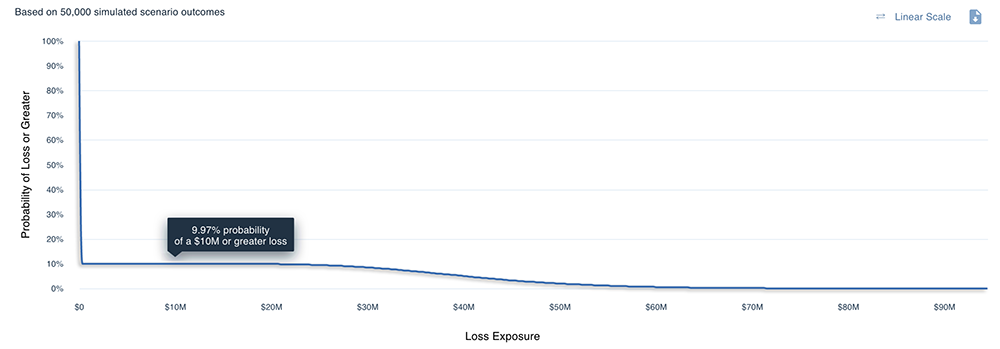 What Is Cyber Risk - Loss Exceedance Curve