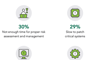 Staff Shortages Impact Cyber Risk Management, Says (ISC)² Cybersecurity Workforce Survey
