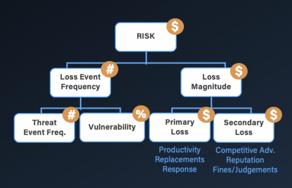 FAIR Model - Short Version