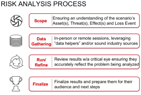 FAIR-Risk-Analysis-Process-768x522