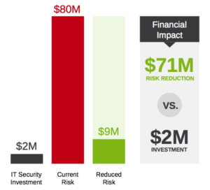ROI-Comparison-RiskLens-1-300x272