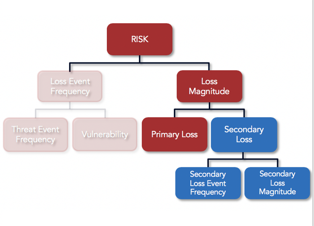 What-Is-Cyber-Risk-FAIR-Definition-FAIR-Model-2