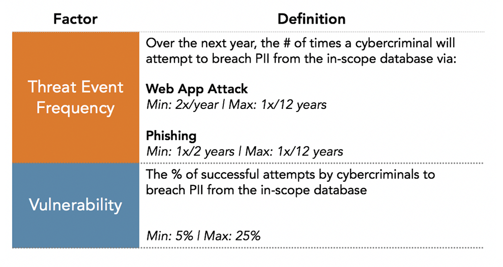 What-Is-Cyber-Risk-FAIR-Definition-Factor-Definitions