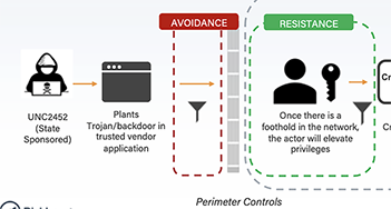 Attack Chain - SolarWinds Risk Webinar - Email