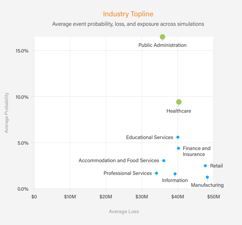 RISK_RiskLens Annual Report_Industry Topline Exposure