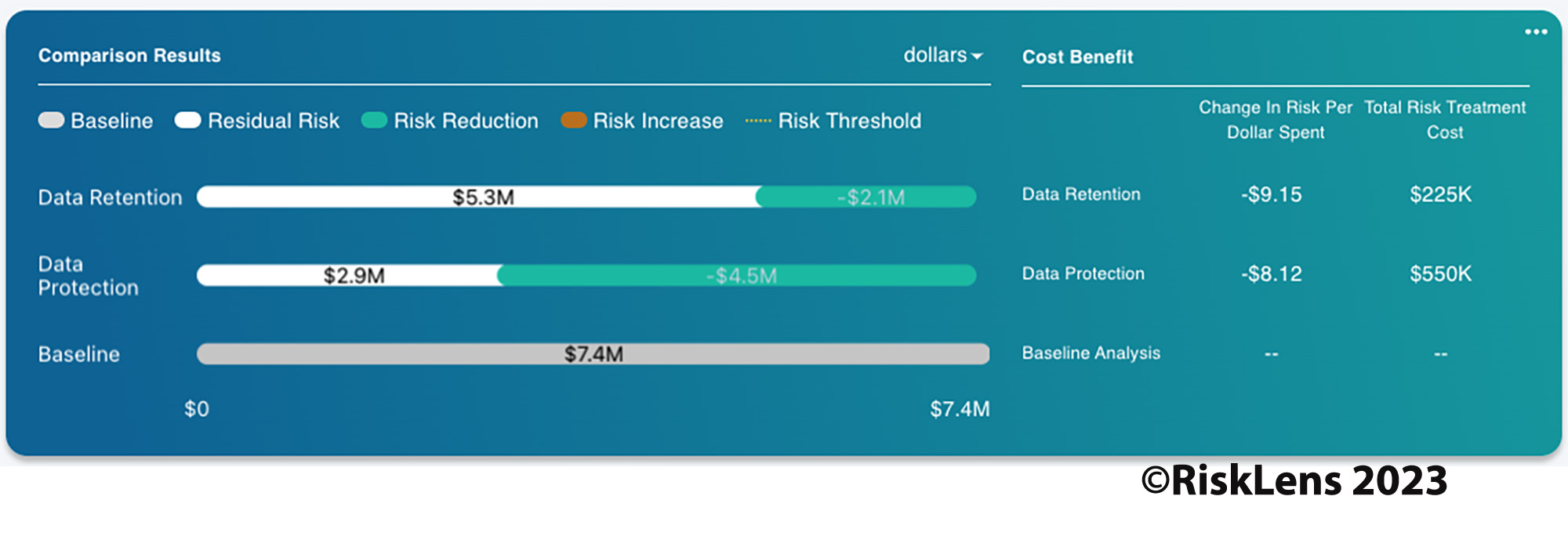 RiskLens Platform - Cost Benefit Analysis-1