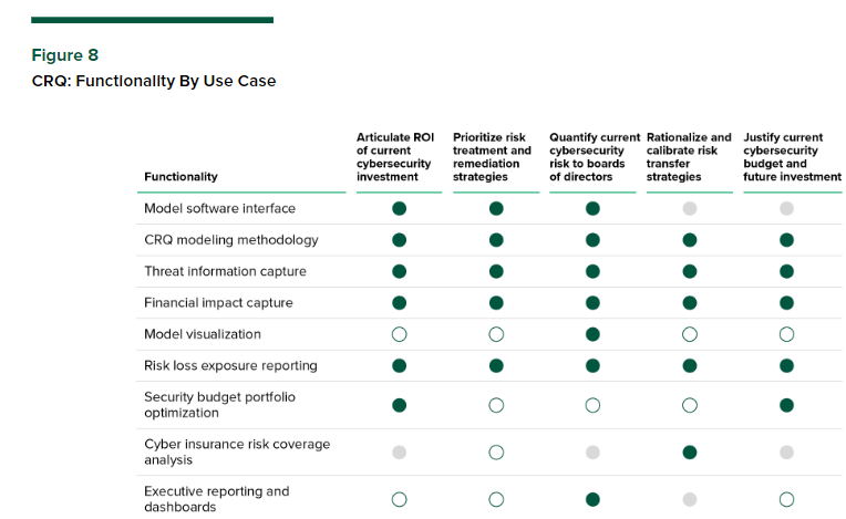 Forrester+Report+2022+-+OneDrive+and+6+more+pages+
