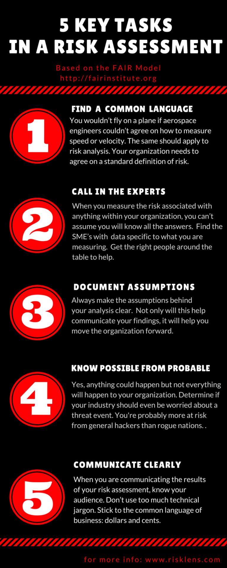 5 Key Tasks in a Risk Assessment [Infographic] | RiskLens