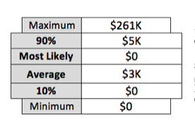 Case Study graphic